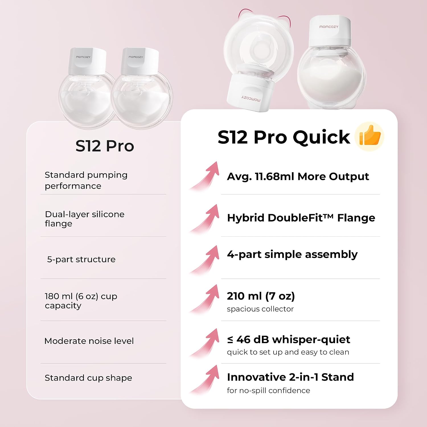Prostoročna dvojna črpalka Momcozy® S12 Pro Quick - slika 4